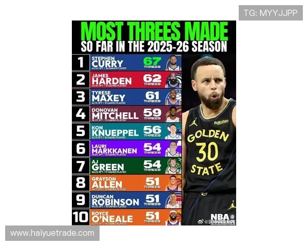 2023年NBA球星收入榜揭晓库里以1596亿高居第一詹姆斯紧随其后