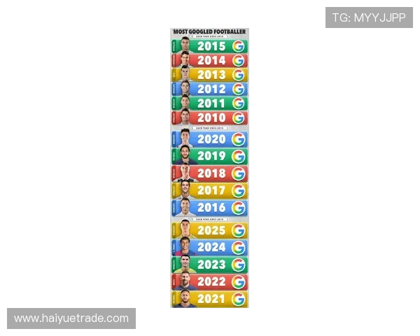 10月德转球员页面浏览量排行榜揭晓C罗梅西伊尔迪兹名列前茅